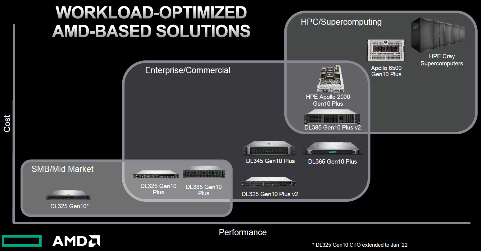 HPE-Discover-AMD EPYC server-2.png