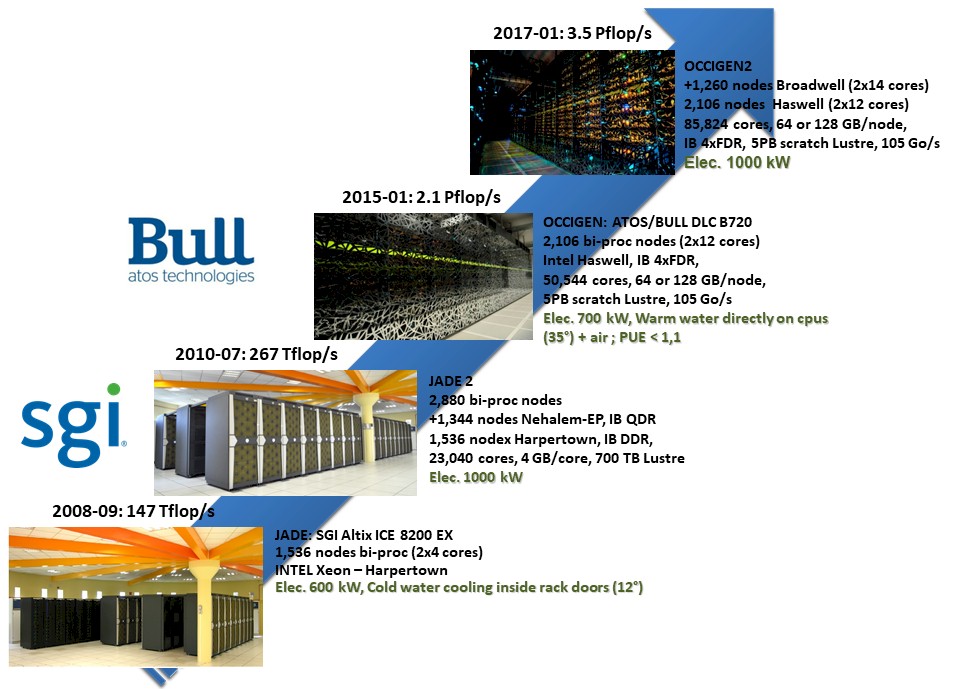 genci-cines-supercomputers.jpg