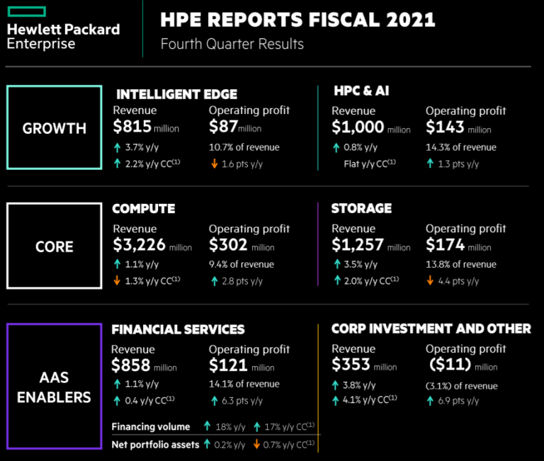 HPE-Q4-Nov-11-2021_segments-768x651.png