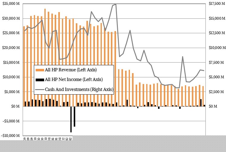 hpe-q1-f2022-rev-income-cash.jpg