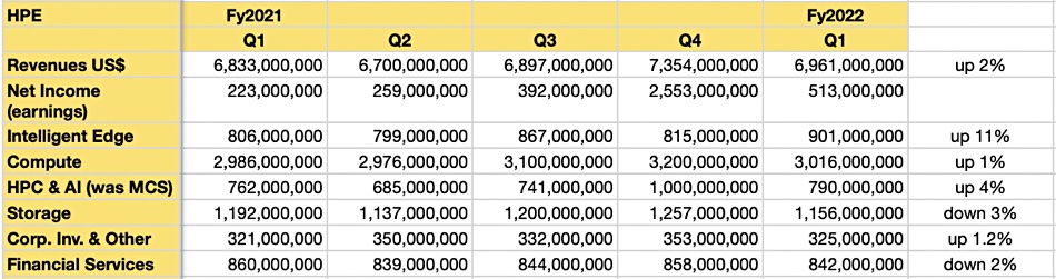 HPE-Segment-results-Q1-fy2022.jpg