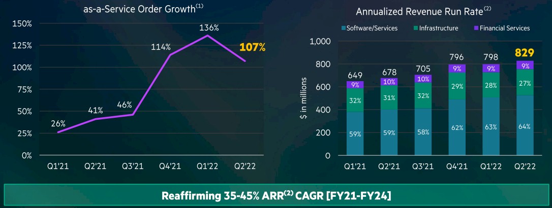 hpe-q2-f2022-aas-arr.jpg